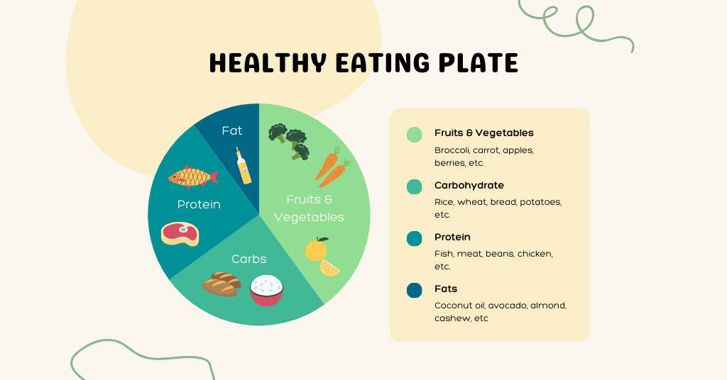 balanced diet healthy diet or balanced diet