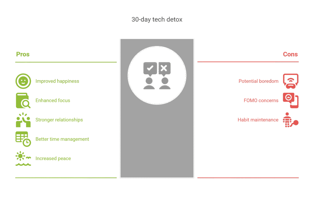benefits of 30 day digital detox plan