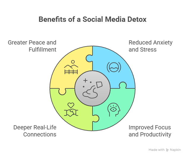 benefits of social media digital detox