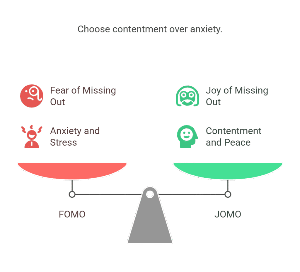 DIFFERENCE BETWEEN FOMO AND JOMO