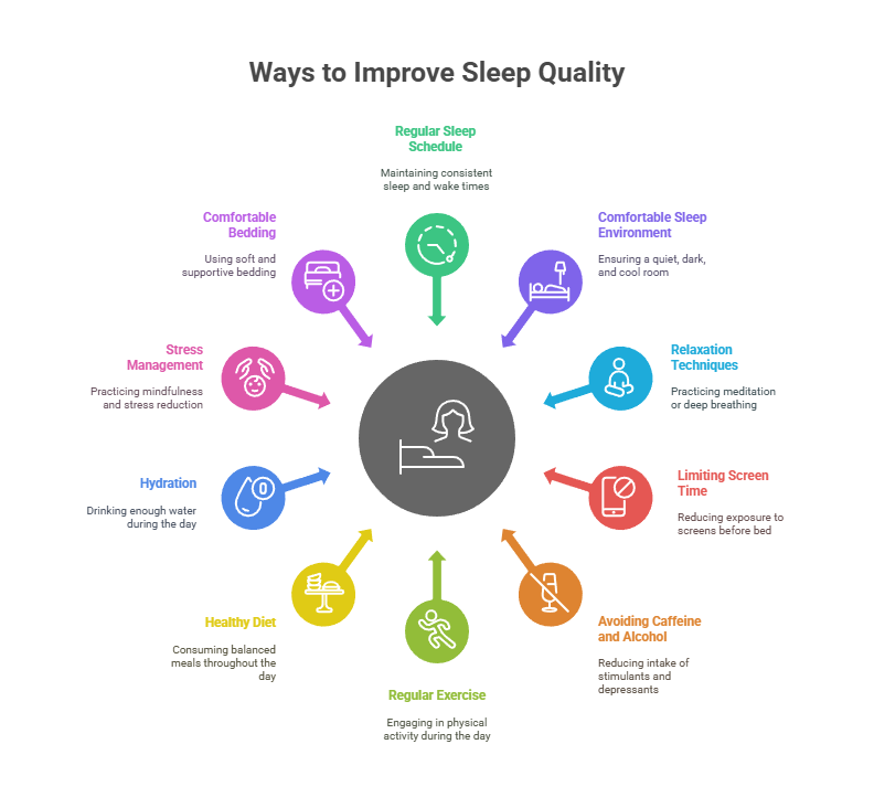 best simple ways to improve sleep quality