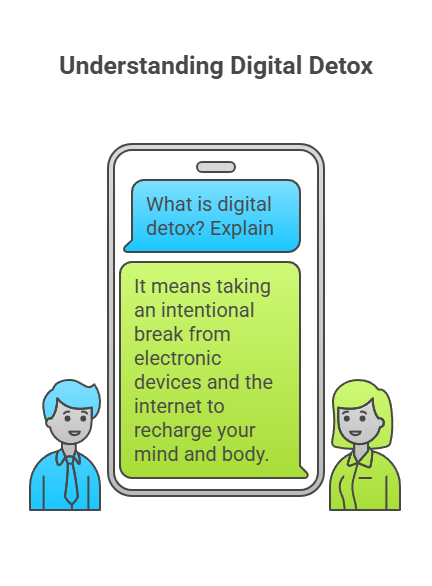 What is digital detox?