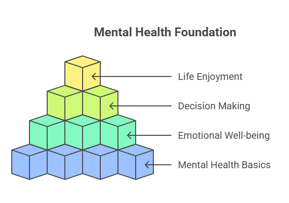 How can you improve mental health?