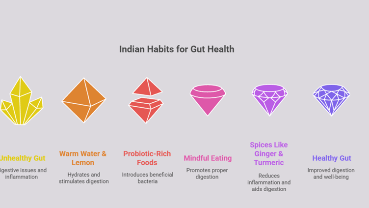 INFOGRAPHICS OF BEST MORNING ROUTINE FOR GUT HEALTH