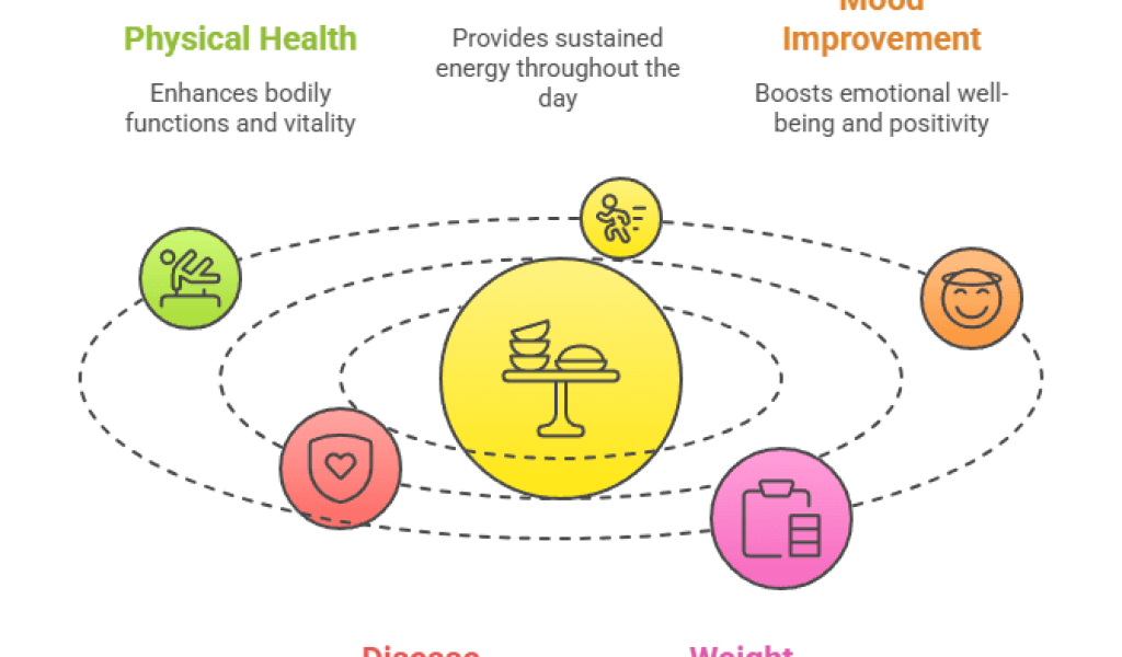 Benefits of eating healthy food – benefits of eating healthy food